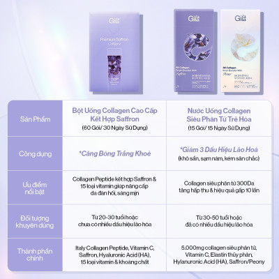 Combo 2 hộp Bột uống Collagen Gilaa Cao Cấp Kết Hợp Saffron (60 gói x 2)