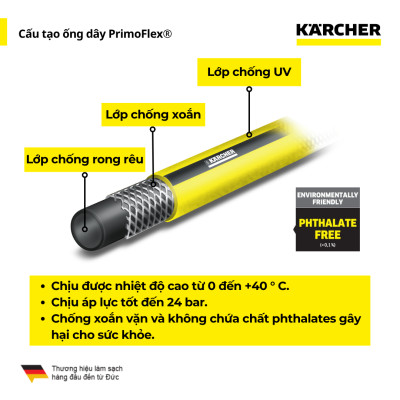 (Mới 2025) Bộ rulo guồng dây tích hợp vòi tưới cây Karcher 15m HR 1.15 - Ống dây 3 lớp cao cấp - Đi kèm dây cấp nước 2m - Hàng Chính hãng