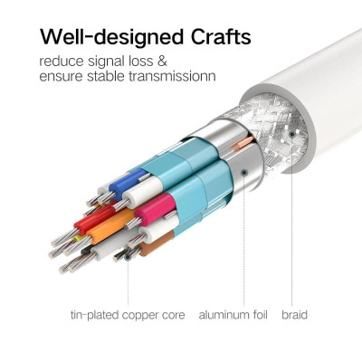 Ugreen UG30440US182TK Bộ chuyển đổi TYPE C sang USB 3.0 + USB 2.0 + HDMI + LAN + hỗ trợ nguồn TYPE C - HÀNG CHÍNH HÃNG