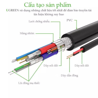 Ugreen UG11673VG101TK 1M màu Đen Cáp tín hiệu 2 đầu VGA - HÀNG CHÍNH HÃNG