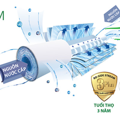 Máy Lọc Nước A. O. Smith A1 (65W) - Xanh - Hàng chính hãng