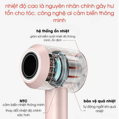 Máy sấy tóc công suất cao 1600W, máy sấy tóc ion âm, có chế độ sấy lạnh, kèm 5 đầu sấy tạo kiểu, BH 12 tháng - Hàng chính hãng