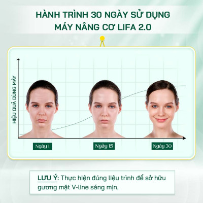Combo Rạng ngời làn da Dr Glatt Máy rửa mặt, đẩy tinh chất Dua Fit Pro và Máy nâng cơ, trẻ hóa da Lifa 2.0