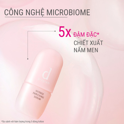 Dưỡng chất ngăn lão hóa sớm Intense Enriching Serum 45ml