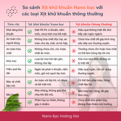 Xịt Khử Mùi Mũ Bảo Hiểm Nano Bạc Hoàng Gia Diệt Khuẩn Khử Mùi, Bảo Vệ Da Đầu & Tóc - 100ml