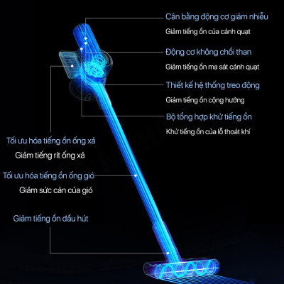 Máy Hút Bụi Cầm Tay Xiaomi Redroad X17 - Lực Hút Cực Mạnh 25.000 Pa Công Suất 350 W - Hàng Chính Hãng