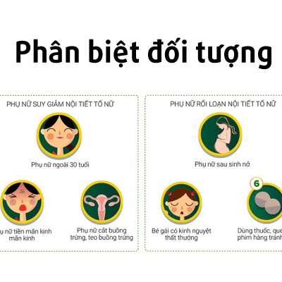 Thực phẩm bảo vệ sức khỏe hỗ trợ cải thiện nội tiết tố nữ ALLTIMES CARE ANGEL WOMEN - Hộp 60 viên