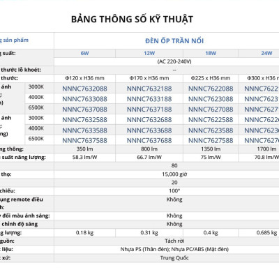 Đèn ốp trần nổi Vuông Panasonic Surface Mounted Công suất 6W,12W,18W,24W