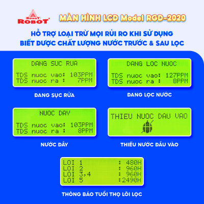 Máy Lọc Nước ROBOT Lọc R.O + UF Spring Pro 410G - UR - Hàng chính hãng