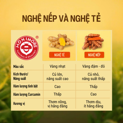 Combo 3 hũ Tinh nghệ nếp vàng Honimore 200g/hũ