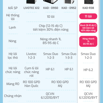 Máy lọc nước nóng lạnh Karofi KAD-R38 - Hàng chính hãng