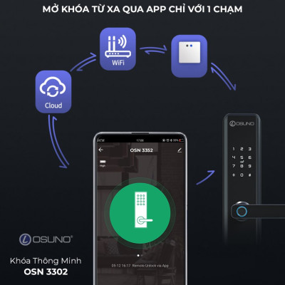 Khóa thông minh sử dụng vân tay, thẻ từ, app điều khiển từ xa OSUNO OSN3302