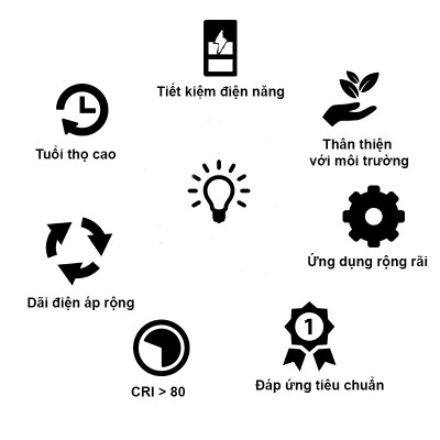 Đèn LED Ốp Trần Tròn 18W