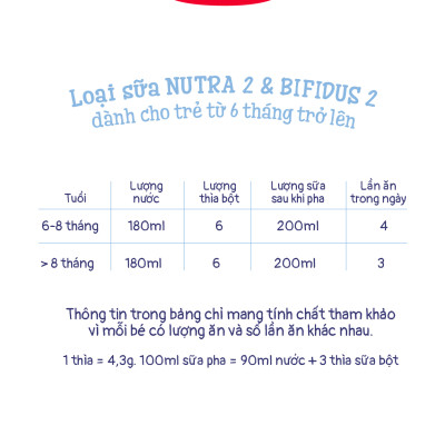 Combo 4 Sữa bột công thức Semper Bifidus số 2 400g/hộp
