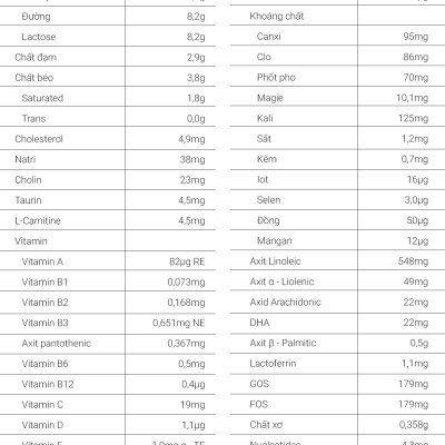  Sữa bột PURELAC 3 800g nhập khẩu New Zealand