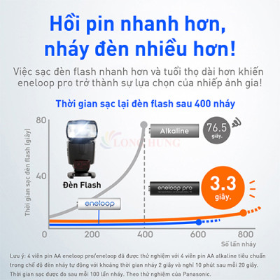 Vỉ Pin sạc Panasonic Eneloop AA 2550mAh BK-3HCCE/4BT (4 viên) - Hàng chính hãng