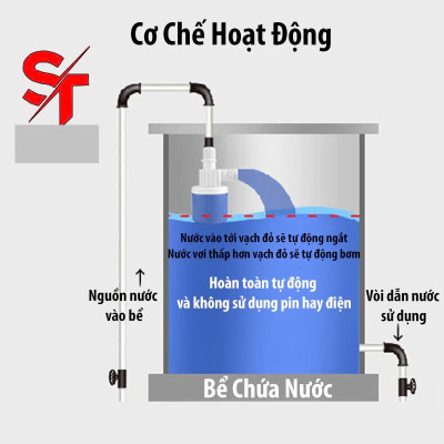 Phao Cơ Chống Tràn Tự Ngắt Nước Phi 21 – Siêu Bền, An Toàn Cho Bể Nước Gia Đình