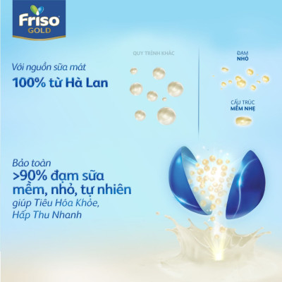 Sữa Bột Friso Gold 4 Hộp Giấy 2KG