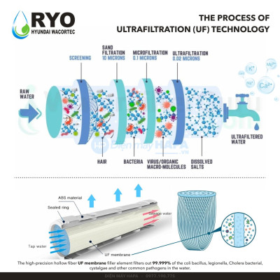 Máy Lọc Nước RYO HYUNDAI RP902 Chuẩn Nước Uống Trực Tiếp, Công Nghệ UF 5 Cấp Lọc - Hàng Chính Hãng, Nhập Khẩu Hàn Quốc