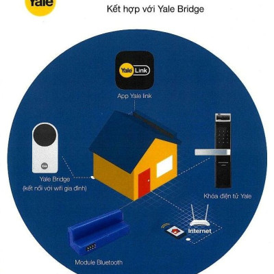 Combo khóa điện tử Yale YDM7116 và quà tặng pk Yale link bridge (mở khóa từ xa)