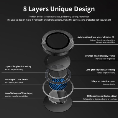Kính Cường Lực cho Camera Lens MIPOW DIAMONDSHIELD Chống Va Đập MATALLIC + TITANIUM ALLOY Dành Cho iPhone 14 / 14 Plus_ Hàng Chính Hãng