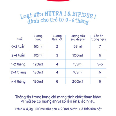 Combo 4 Sữa bột công thức Semper Bifidus số 1 400g/hộp