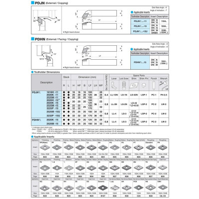 Cán dao tiện ngoài Kyocera Model PDJNL2525M-15