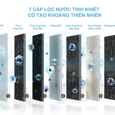 Máy lọc nước RO thông minh Kapano - Hàng chính hãng