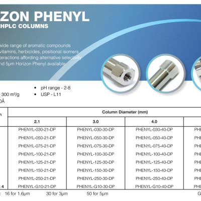 Cột sắc ký HPLC Phenyl 5µm 250x4.6mm
