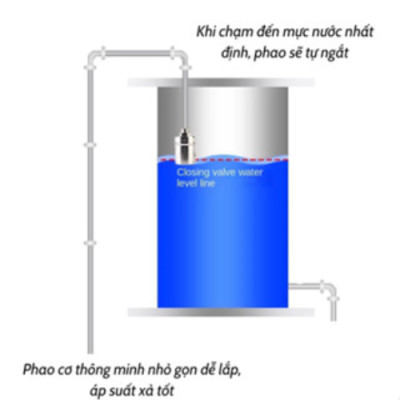 Van Phao Cơ Inox Thông Minh Thế Hệ Mới Tự Động Ngắt Khi Nước Đầy-Kèm Cuộn Su Non