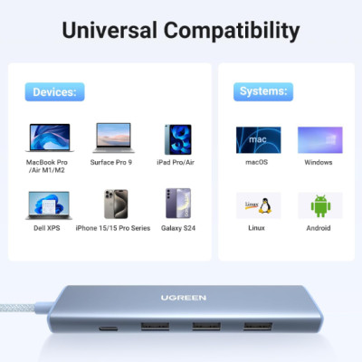 Cáp chuyển USB-C sang HDMI + PD 100W + 3 x USB 3.0 Ugreen 35581 - Hàng chính hãng