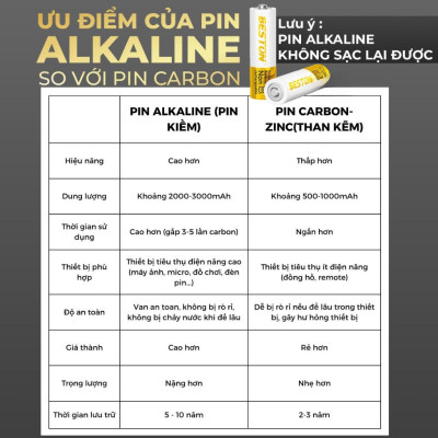 Pin Alkaline Beston AA AAA 1.5V cho Micro karaoke, đồ chơi , điều khiển, mẫu mới bền bỉ và an toàn