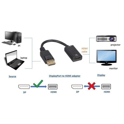 Cáp chuyển Displayport to VGA 20415 - Hàng Nhập Khẩu