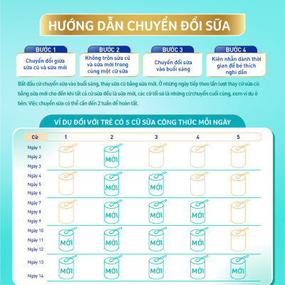 Sữa bột Nestlé NAN OPTIPRO PLUS 2 400g/lon với 5HMO Sản Xuất Tại Thụy Sĩ (6-12 tháng)