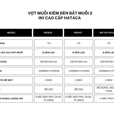 Vợt muỗi kiêm đèn bắt muỗi 2 trong 1 Hataca ( Hàng chính hãng)