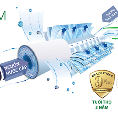 Máy lọc nước A.O.Smith Z4 - Hàng chính hãng