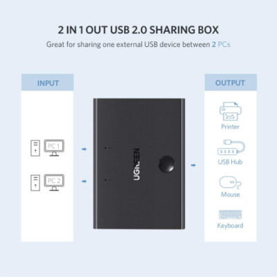 Bộ chia USB 2 máy tính dùng chung 1 máy in Ugreen 30345-Hàng chính hãng
