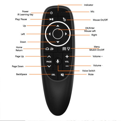 Bộ Điều khiển chuột bay tìm kiếm bằng giọng nói cho Tivi, TV-Box, Android-Box, Windows, Mac OS Remote Voice