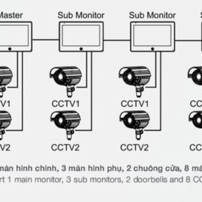 CAMERA CHUÔNG CỬA HAFELE SVD-700HD/959.23.096 - HÀNG CHÍNH HÃNG