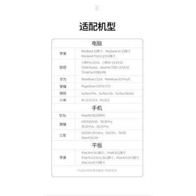 Ugreen UG50629CM500TK 8K 30Hz 15cm Bộ chuyển đổi Usb type C ra 3 × Usb 3.0 + Hdmi - HÀNG CHÍNH HÃNG