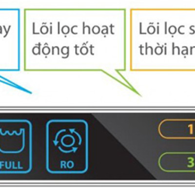 Máy Lọc Nước A. O. Smith A1 (65W) - Xanh - Hàng chính hãng