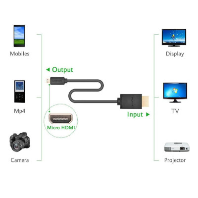 Ugreen UG40506HD127TK 1m màu đen 4K 60Hz cáp Micro HDMI ra HDMI - HÀNG CHÍNH HÃNG