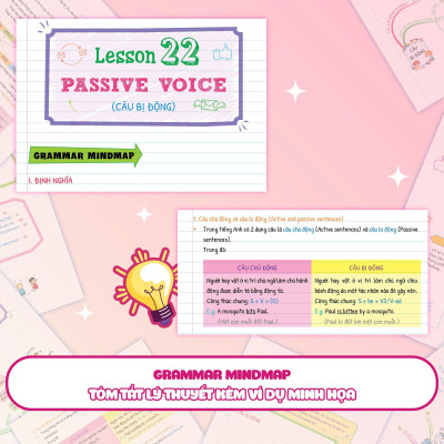 Sách - Tự Học Ngữ Pháp Tiếng Anh Bằng Mindmap - Tập 2 - Megabook