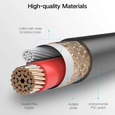 Ugreen UG20721AV131TK 5M màu Đen Cáp âm thanh 6.5mm sang cannon âm - HÀNG CHÍNH HÃNG