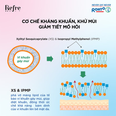 Xịt khử mùi, khóa mùi tỏa hương thơm tự nhiên cơ thể Refre Lactone Moisturizing 30ml