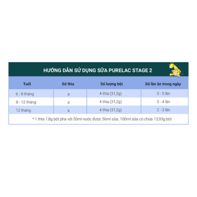 Sữa bột PURELAC 2 800g nhập khẩu New Zealand