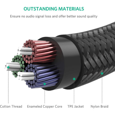 Dây nối dài dây loa 3,5mm (Cáp AV nối dài 1 đầu đực 1 đàu cái) mạ vàng Chính Hãng Ugreen - Từ 1,5m đến 5m