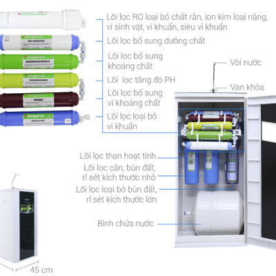 Máy Lọc Nước RO Kangaroo VTU KG109A 9 lõi - Hàng Chính Hãng