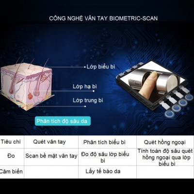 Khóa điện tử Yale YMG40+