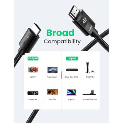 Ugreen UG40106HD119TK 20M 4K 30Hz màu đen Cáp hdmi - HÀNG CHÍNH HÃNG